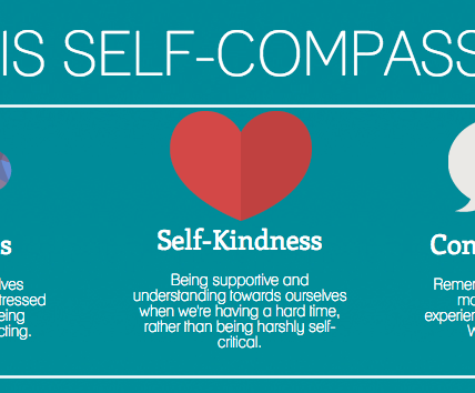 Self-compassion