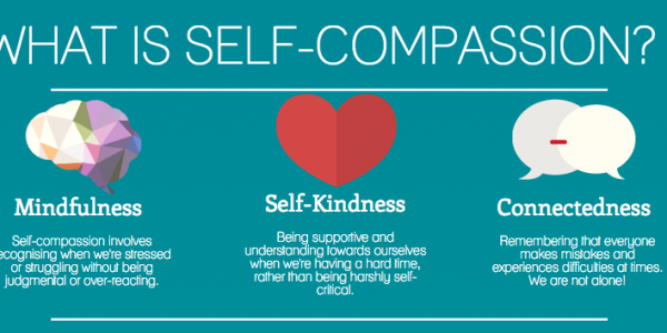 Self-compassion