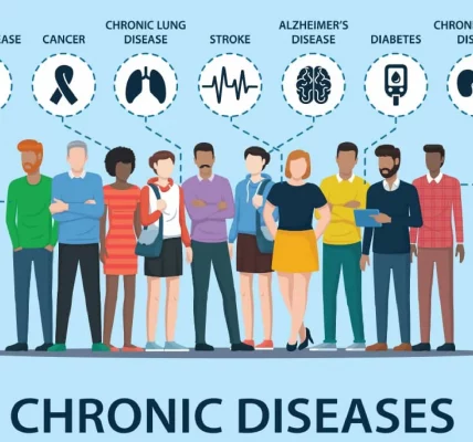 Chronic Conditions