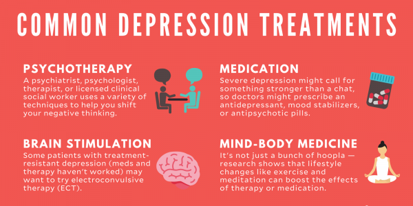 Understanding and Treating Depression: A Path to Recovery