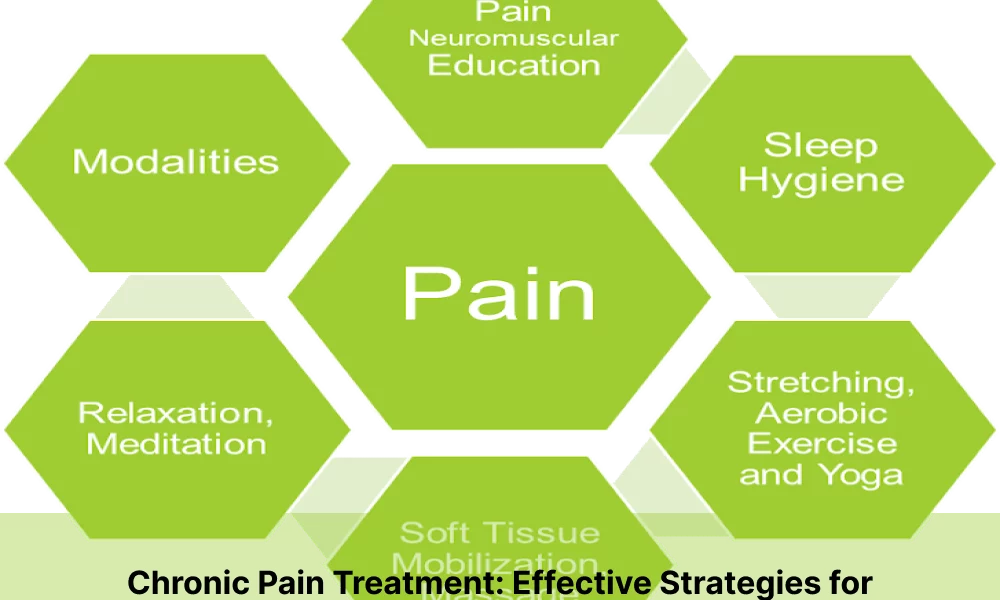 Pain relief strategies