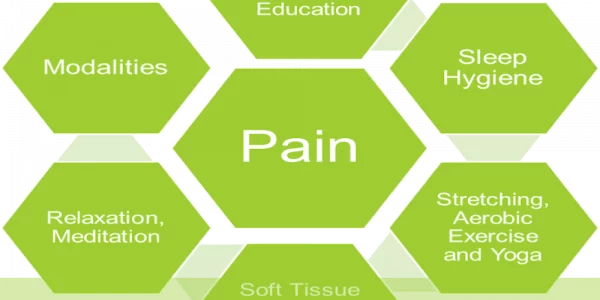 Pain relief strategies