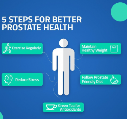 Prostate health