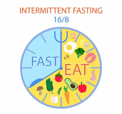 Intermittent Fasting