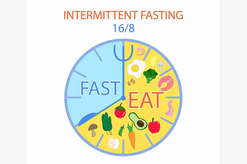 Intermittent Fasting