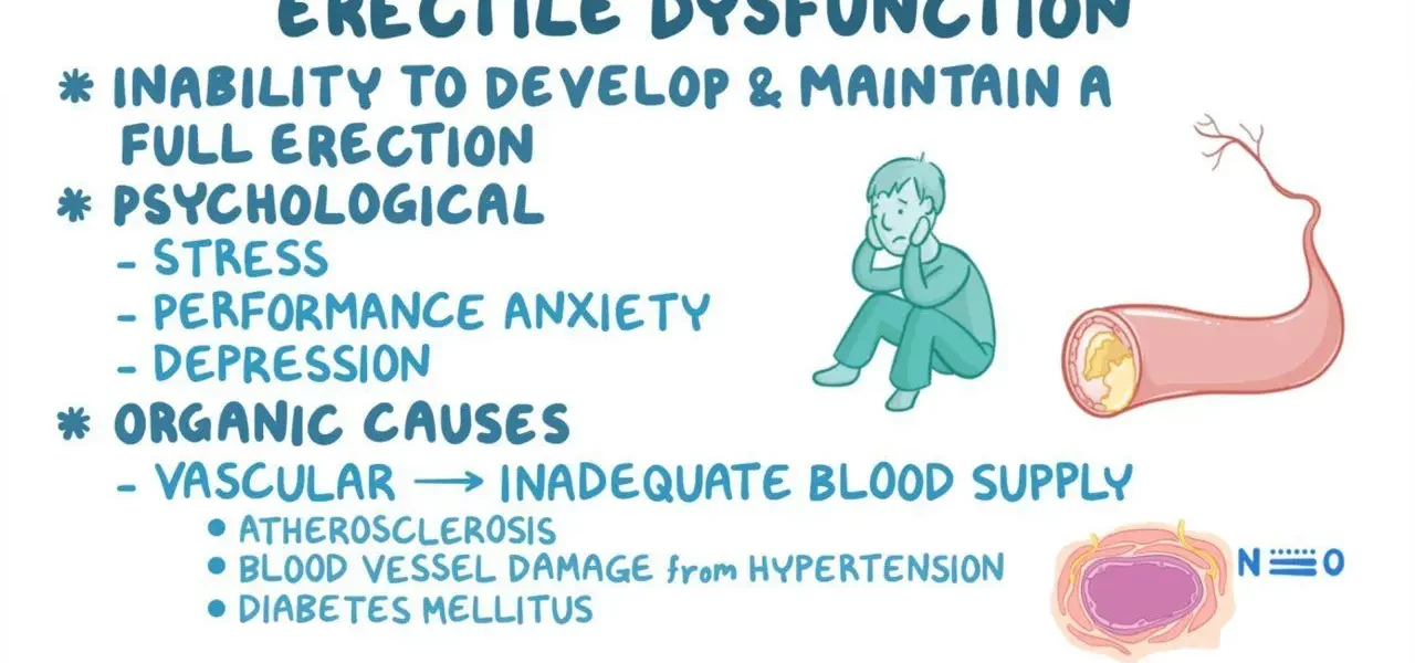 Erectile Dysfunction