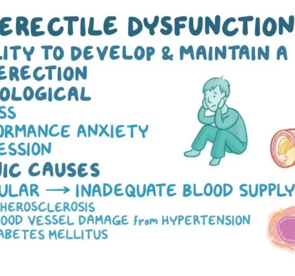 Erectile Dysfunction